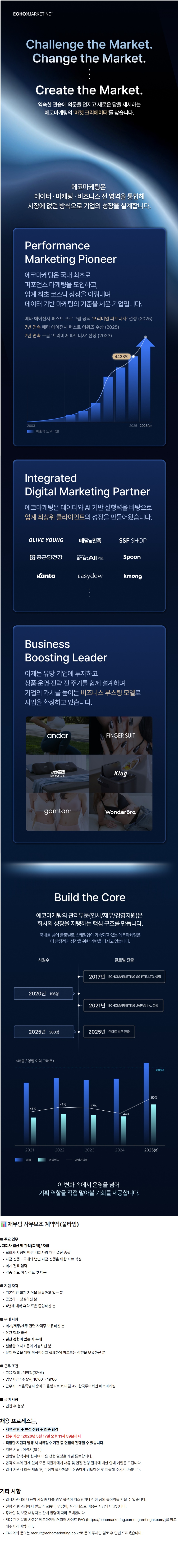 Contents image